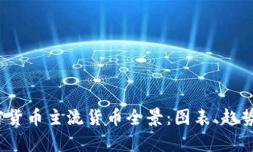 2023年加密货币主流货币全景：图表、趋势与市场分析