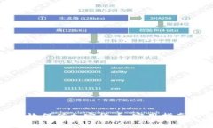 如何有效保值加密货币：实用指南与策略