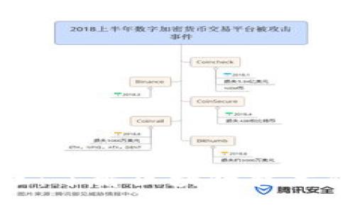 加密货币的支柱：了解区块链技术的基础与重要性
