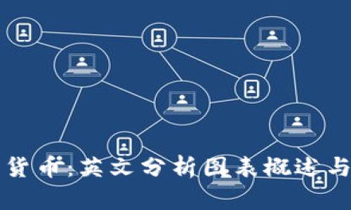 深入解读加密货币：英文分析图表概述与市场趋势分析
