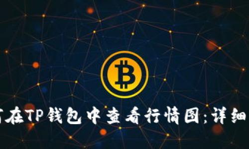 如何在TP钱包中查看行情图：详细指南