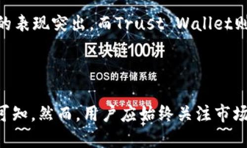   TP钱包如何支持狗狗币的使用与管理 / 
 guanjianci TP钱包, 狗狗币, 加密货币, 钱包安全 /guanjianci 

### TP钱包简介

TP钱包（TokenPocket）是一个多链数字资产钱包，旨在为用户提供安全、便捷的加密货币管理服务。作为一个去中心化的钱包，TP钱包不仅支持常见的主流数字货币，比如比特币、以太坊，而且还支持各种DeFi项目和NFT交易。然而，TP钱包在支持特定数字资产方面存在一些限制，这引发了用户对狗狗币（Dogecoin）支持情况的关注。

### 狗狗币简介

狗狗币起初是作为一种玩笑币而诞生，但凭借其有趣的文化和良好的社区支持，逐渐发展成为一种受欢迎的加密货币。狗狗币的发行总量是无限的，使用相对简单，交易速度快，手续费低，因此在日常小额交易中表现出色。尽管最初并不以投资为目的，但如今狗狗币被越来越多的用户和商家所接受，形成了庞大的市场。

### TP钱包是否支持狗狗币？

针对“TP钱包是否支持狗狗币”的问题，目前TP钱包尚未官方支持狗狗币。虽然用户可以通过TP钱包存储和管理其他许多加密货币，但狗狗币的缺失却让许多用户感到遗憾。这并不意味着用户不能在其他钱包中管理狗狗币，许多其他数字钱包或交易平台仍然可以很好地支持狗狗币。

### 值得关注的替代钱包

对于希望管理狗狗币的用户，市场上有许多其他钱包可供选择。例如，官方的狗狗币钱包可以直接存储和管理狗狗币，此外像Binance、Coinbase、Exodus等主流数字货币交易所和钱包也提供了对狗狗币的支持。一些基于区块链技术的去中心化钱包，如MetaMask或Trust Wallet，也为用户提供了更为广泛的支持和功能。

### 可能相关的问题

#### TP钱包未来是否会支持狗狗币？

尽管目前TP钱包没有内置对狗狗币的支持，但随着用户需求的不断增长，TP钱包团队不排除在未来更新中加入狗狗币的可能性。钱包开发商通常会根据市场动态和用户反馈来调整支持的资产，以提供更好的用户体验和满足市场要求。

#### 如何安全地管理狗狗币？

要安全地管理狗狗币，用户需要选择一个可靠的数字钱包。首先，建议使用官方钱包或知名交易所提供的钱包，这些钱包一般采用高标准的加密技术，提供良好的安全保证。此外，用户应注意保护自己的私钥和助记词，避免在公共场合下输入密码，并定期更新密码。

#### 狗狗币的投资前景如何？

狗狗币近年来的投资表现出色，吸引了不少投资者的目光。然而，作为一种相对新兴的数字货币，其价格波动较大，用户在投资前应做好充分的研究与评估。分析技术图表、市场趋势和相关新闻动态可以帮助用户做出更明智的投资决策。

#### TP钱包与其他数字钱包的对比

TP钱包在市场上有许多竞争对手，不同钱包的功能和服务各异，因此用户在选择钱包时应根据自己的需求进行评估。例如，MetaMask在以太坊生态中的表现突出，而Trust Wallet则因其支持多链而受到青睐。了解这些钱包的各自优缺点，有助于用户做出更为适合自己的选择。

### 结束语

虽然TP钱包目前不支持狗狗币，但用户仍有多种选择来管理和投资狗狗币。随着加密货币市场的不断发展，未来TP钱包是否会加入狗狗币的支持尚不可知。然而，用户应始终关注市场动态，选择安全可靠的钱包管理自己的数字资产，并在投资前务必谨慎分析和研究。可信的数字钱包和合适的市场策略将为用户的数字资产保驾护航。