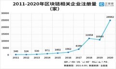 2023年热门加密货币一览: 趋势、特点与投资机会