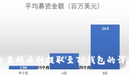 支点交易所币种提取至TP钱包的详尽指南
