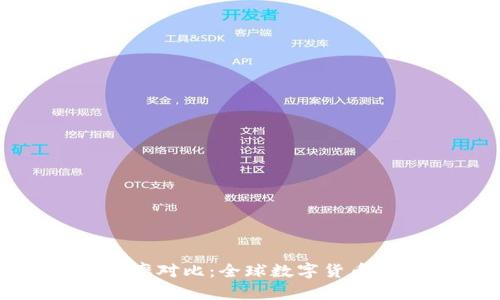 加密货币各国使用率对比：全球数字货币采用的现状与趋势