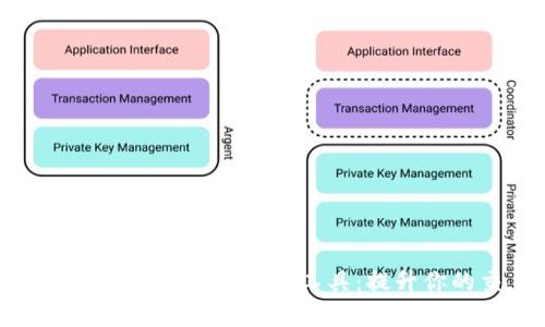 全面解析加密货币图表分析工具：提升你的交易策略