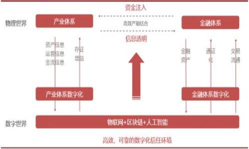 

lncn加密货币：未来数字经济的推动力