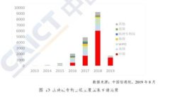 2023年加密货币开发排名：全球最具创新力的区块