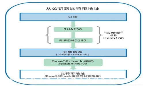 : 加密货币的历史：从比特币的诞生到今天的演变