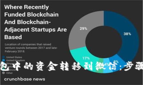 如何将TP钱包中的资金转移到微信：步骤与注意事项