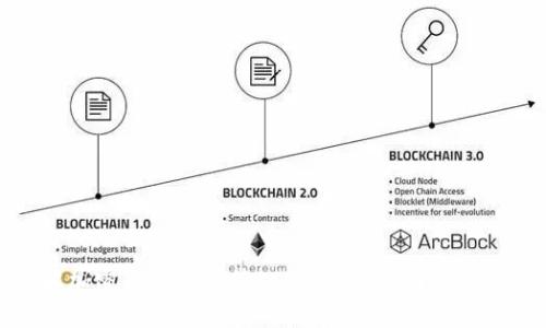 全面了解加密货币仓位管理：提高投资回报的关键策略