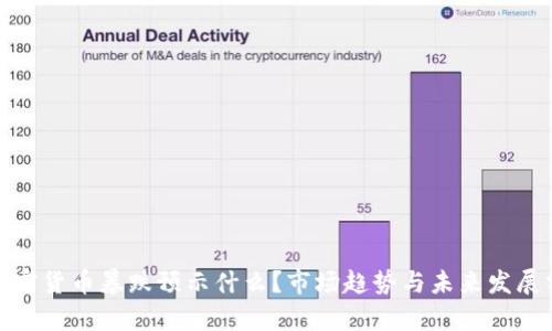 : 加密货币暴跌预示什么？市场趋势与未来发展分析