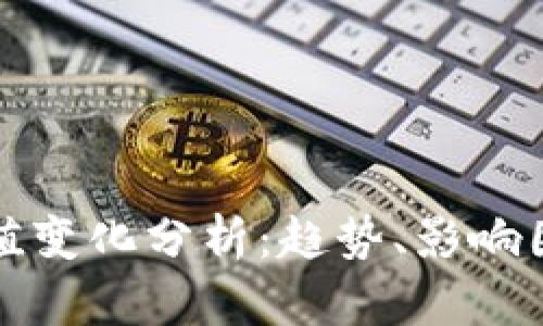 加密货币总市值变化分析：趋势、影响因素及未来展望