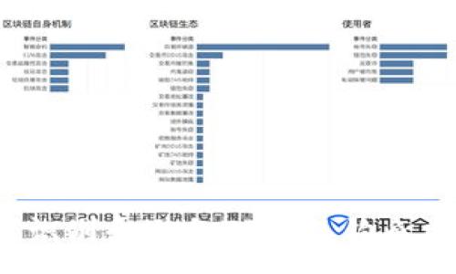 :
如何识别和避免TP钱包钓鱼攻击？