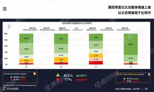 

如何在TP钱包中出售代币：详细指南
