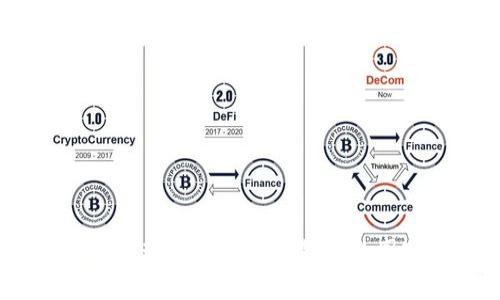 2023年全球不使用加密货币的国家详解