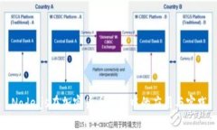 Node.js在加密货币开发中的应用与实践