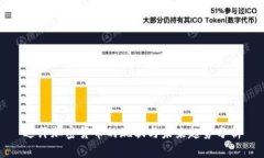 迪拜加密货币的现状与未来趋势分析