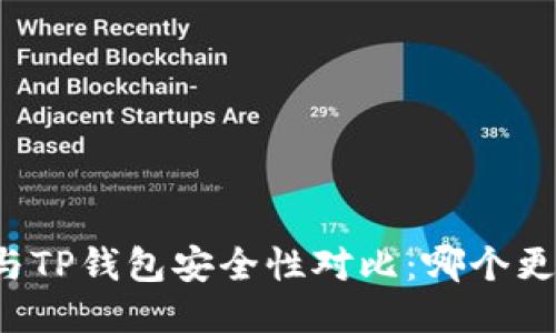 Token.im与TP钱包安全性对比：哪个更值得信赖？