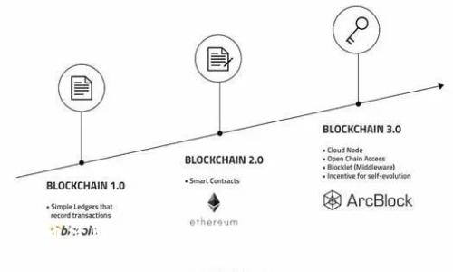 加密货币经典案例：从比特币崛起到DeFi革命的启示