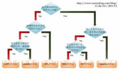 2023年加密货币潜力对比：哪些币种将引领未来？
