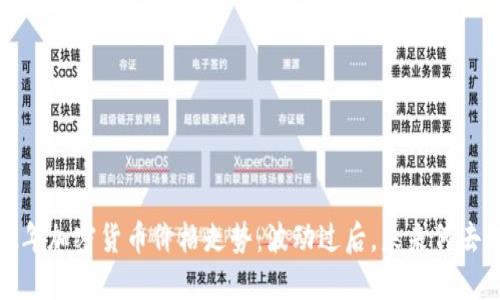 2022年加密货币价格走势：波动过后，未来何去何从？