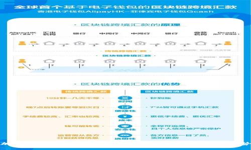 加密货币思潮图：解读数字货币的未来与趋势