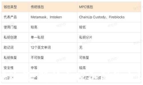 
加密货币政府政策：解析全球各国的立场与未来趋势