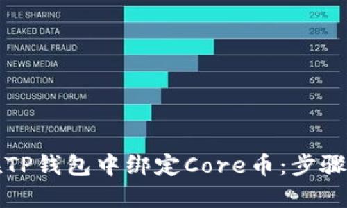 如何在TP钱包中绑定Core币：步骤与技巧