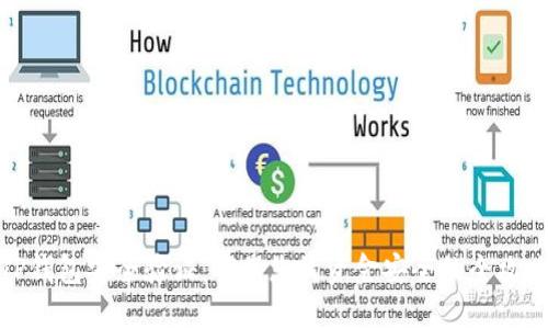 TP钱包安全验证：确保您的资金安全的全攻略