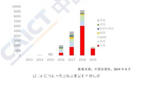 如何快速安装TP钱包：新手指南
