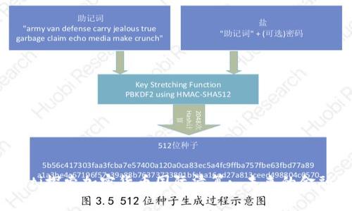 bianoti探索加密货币国际清算: 未来的金融革命