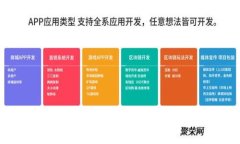 揭秘加密货币公司利润的真相：如何在数字货币