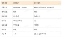 加密货币的属性：深入探讨数字资产的本质与应