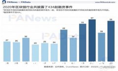 如何将TP钱包中的DOGE提取到交易所：完整指南