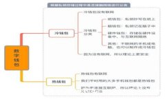 如何将币安BNB转移到TP钱包：一步一步的详细指南
