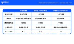 如何快速更改TP钱包的名字：步骤与技巧