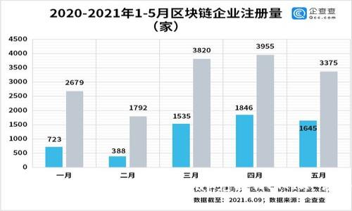 如何在TP钱包中使用KLAYswap兑换WEMIX：详细指南