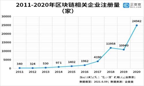 加密货币：数字时代的便捷通行证