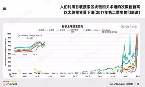 如何轻松找到TP钱包中的合约地址