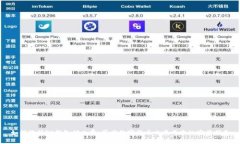如何降低TP钱包矿工费：节省数字货币交易成本的