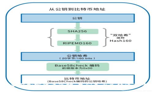 解析当前加密货币市场：我们是否已经进入牛市？