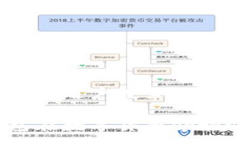 思考一个符合用户搜索并且支持的优秀

为何TP钱包在数字货币领域逆势而上？