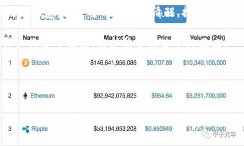   揭秘恶意加密货币APP背后的黑暗世界：用户如何自保？ / 
 guanjianci 加密货币, 恶意APP, 网络安全, 用户防护 /guanjianci 

第一部分：加密货币的崛起与诈骗的滋生
在今天的数字化时代，加密货币如火如荼地发展，成为了金融投资的新宠。比特币等主流加密货币不仅为投资者带来了可观的收益，也吸引了无数的诈骗者和黑客的关注。正如“橘生淮南为橘，生于淮北则为枳”，一个新兴领域的快速发展总是伴随着各种机遇与挑战。为了获取意想不到的利润，一些不法分子开始利用人们对加密货币财富梦想的渴望，开发出各种恶意加密货币APP。

第二部分：恶意APP如何运作
恶意加密货币APP通常以看似合法和有吸引力的方式出现，利用华丽的界面和虚假的承诺来吸引用户下载。他们可能会声称通过简单的投资能够让用户在短时间内赚取高额回报。这种“投机如翻书”的逻辑，常常使得用户深陷其中而无法自拔。

这些恶意APP背后往往隐藏着强大的黑客技术，它们不仅窃取用户的个人信息和金融数据，还可能通过各种手段操控用户的账户。就像一句老话说的：“防人之心不可无”，在这个信息泛滥的时代，用户需要提高警惕，谨慎对待每一个下载链接。

第三部分：识别恶意加密货币APP的迹象
要识别恶意加密货币APP并不困难，用户可以通过以下几个方面进行判断：

ol
listrong应用评价与反馈：/strong查看应用商店中其他用户的评价，如果评分较低且评论集中在“欺诈”、“盗用”等字眼上，就要格外小心。/li
listrong团队背景：/strong合法的APP通常会有清晰的团队介绍和联系方式，而一些恶意应用则可能隐匿其开发者信息。/li
listrong应用来源：/strong尽量只从官方渠道或知名应用商店下载应用，避免从不明来源下载陌生应用程序。/li
listrong更新频率：/strong合法的应用会定期更新以修复漏洞，而恶意应用则可能很少进行更新，就像“养兵千日，用在一朝”，他们会静静潜伏，待时而动。/li
/ol

第四部分：如何保护自己
在使用加密货币APP时，用户可以采取以下措施来保护自己的财产安全：

ol
listrong启用双重验证：/strong大多数合法的加密货币交易平台都提供双重身份验证，确保即使有人获取了您的密码，也无法轻易进入账户。/li
listrong定期变更密码：/strong定期更改账户密码，并使用复杂的密码组合，降低被攻击的风险。/li
listrong保持警惕：/strong对任何声称能够“快速致富”的应用保持谨慎，冷静分析后再做决策。/li
listrong使用安全的网络环境：/strong尽量避免在公共Wi-Fi下进行涉及钱财交易的操作，保护个人信息不被非法获取。/li
/ol

第五部分：一旦被骗该如何应对
如果不幸成为恶意加密货币APP的受害者，不要绝望。在这个“人生苦短，不如及时行乐”的时代，及时采取措施或许能挽回一些损失。

ol
listrong联系平台：/strong第一时间联系APP相关平台，说明情况，网站提供客户服务，查看是否还有挽回余地。/li
listrong报警处理：/strong提供相关证据，向警方报案，警方可能会通过技术手段追查不法分子。/li
listrong监控信用：/strong相应监控个人的信用和账户动向，及时处理可疑交易。/li
listrong传播信息：/strong分享自己的经历，提醒身边的人，提高大家对恶意APP的警惕性。/li
/ol

第六部分：未来展望与安全意识提升
未来，加密货币市场将继续发展，新的技术和应用也会层出不穷。与此并行，网络安全问题也将越来越突出。在这个“天上掉下个林妹妹”的时代，用户不应因为一次侥幸而麻痹大意，而是要时刻保持清醒，提升个人的网络安全意识。

除了自身的防护外，我国以及全球范围内的相关法律法规也在逐渐完善，对恶意APP的打击力度将不断加大。这如同“老虎不发威，你当我是病猫”，一旦发现违法行为，法律必将给予回应，维护社会的公平与正义。

总而言之，在这个数码时代，我们既要享受便利带来的快乐，同时也应该铭记“慎始而敬终”的道理，时刻保持警觉，以免成为网络诈骗的受害者。

结语
互联网的海洋广阔无垠，然而其中也潜藏着无数暗流。在加密货币不断发展的浪潮中，保持清醒的头脑、魄力和智慧是每个投资者的必修课。愿每位用户在追逐财富的同时，能够敏锐察觉身边的潜在风险，安全投资，稳健前行。