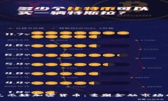 纳斯达克示好加密货币：重塑金融市场的新时代