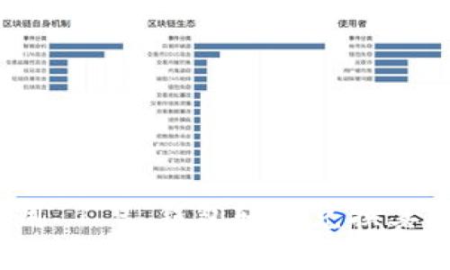 如何利用 T P 钱包轻松兑换其他货币？