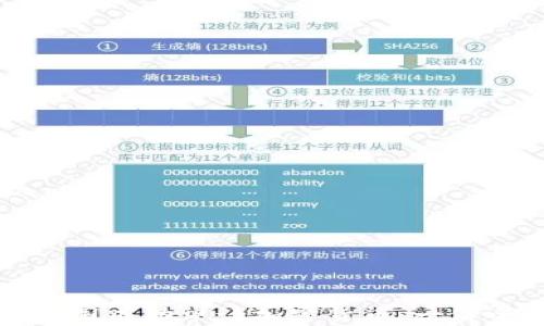 
如何在美国成功申请加密货币：一份全面指南