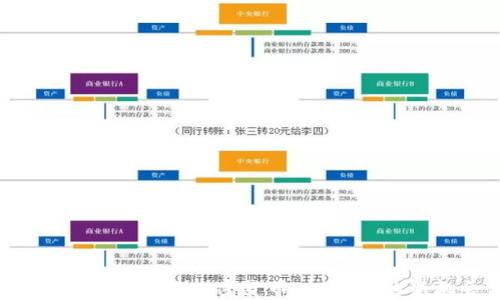 
探秘2023年美国最新加密货币：投资者的新机会与挑战