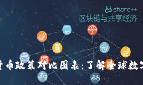 各国加密货币政策对比图表：了解全球数字货币环境
