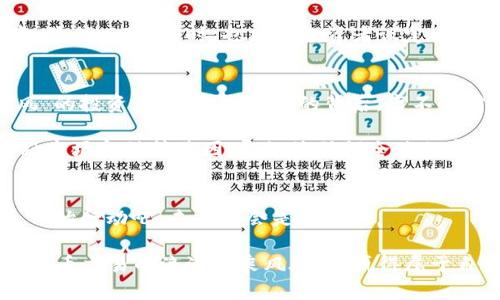 美国小额加密货币交易的机会与挑战：如何在数字货币市场立足
小额加密货币, 美国, 交易平台, 投资机会/guanjianci

引言：数字货币的崛起
随着科技的进步和互联网的发展，加密货币逐渐成为全球金融市场的重要部分。在美国，小额加密货币的交易日益盛行，这不仅吸引了许多投资者，更在投资界掀起了新的波澜。正如一位智者所言，“小投资，小回报”，然而在这个充满变数的市场中，为何小额交易依然值得关注？

小额加密货币的定义与背景
小额加密货币通常指的是市值较小的数字货币，这些币种相比于比特币和以太坊等主流币种，波动性更大，投资风险相对高。但同时，这也意味着更高的收益潜力。在美国，随着疫情加速了数字化进程，加密货币也日益受到关注，越来越多的人开始投入这片新兴领域。

美国小额加密货币交易的优势
strong1. 投资门槛低/strong
与传统股市不同，小额加密货币允许用户以较低的成本进行交易，投资者可以选择购买的一部分代币，这让更多人能参与到加密货币的世界中。不少交易平台支持小额投资，像“滴水穿石”，聚沙成塔，积累小额投资也是一种聪明的选择。

strong2. 市场机会多/strong
小额加密货币往往具备较强的成长性，某些初创币种在技术上具备独特优势，潜力巨大。趁着市场初期的机会，就像在春天播下种子，等待未来的丰收。

挑战与风险
虽然小额加密货币交易充满机会，但也并非没有挑战，尤其是在监管和市场风险方面。

strong1. 监管不确定性/strong
美国的加密货币监管环境仍在不断演变，各州的法规和政策迥异，这让投资者可能面临政策风险。务必提前了解相关法律法规，谨防“前车之鉴”。

strong2. 市场风险/strong
小额加密货币的价格波动较大，可能在短时间内经历剧烈的涨跌。“风水轮流转”，有时投资决策不好，会面临较大的损失，因此建议投资者理性对待，不要一味追求暴利。

如何参与小额加密货币交易
参与小额加密货币交易并不是一件复杂的事情，以下步骤可以帮助你快速上手：

strong1. 选择合适的交易平台/strong
美国有众多加密货币交易平台，如Coinbase、Binance等，投资者需选择一个安全、信誉良好的平台进行交易。在选择时，可以参考用户评价和交易费用。同时，还要检查平台的安全措施，确保自己的资产安全。

strong2. 学习分析技术/strong
掌握技术面分析和基本面分析是成功交易的关键。多关注相关的市场动态和新闻，深入研究不同币种的白皮书，有助于你作出更明智的投资决策。如同“知己知彼，百战不殆”，了解市场和自身的需求才能减少风险。

strong3. 分散投资/strong
投资不应把所有的鸡蛋放在同一个篮子里，合理分散投资是十分重要的原则。选择几种不同的小额加密货币进行投资，降低风险。同时，也建议投资者设定止损位，及时止损。

成功案例与前景展望
在小额加密货币交易中，不乏成功的案例。例如，某些加密货币在短时间内实现了几百倍的增长，吸引了大量“盲目跟风”的投资者。在这些成功的背后，离不开对市场的深入理解和快速的决策能力。

展望未来，随着越来越多的机构投资者加入，加密货币市场将会迎来更大的发展机会。而美国在这方面具有强大的金融市场和科技基因，将继续引领全球加密货币的发展。在这个充满变幻的时代，拥抱变化和创新，才是立足之道。

结语：持续学习与适应
小额加密货币交易是一场持续学习的旅程，投资者需要不断更新自己的知识，提高决策能力。正如“一日之计在于晨”，开始行动吧，未来总会是光明的。

无论你是新手还是资深投资者，记住：深耕这片数字货币的土壤，才能收获更丰厚的果实。让我们一起在美国小额加密货币交易的浪潮中乘风破浪，赢得属于自己的成功！